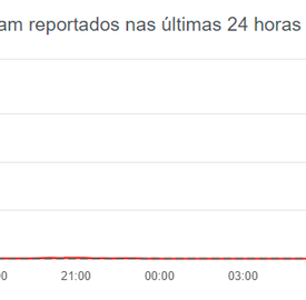 356686 - Instagram e Facebook apresentam instabilidade nesta terça-feira por .