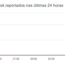 356686 - Instagram e Facebook apresentam instabilidade nesta terça-feira por .