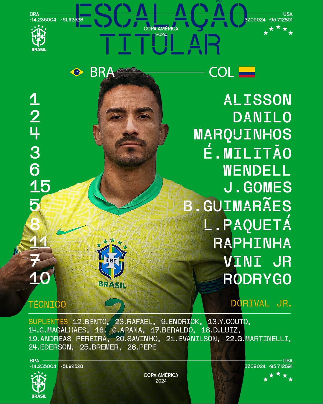 Titulares do Brasil.
