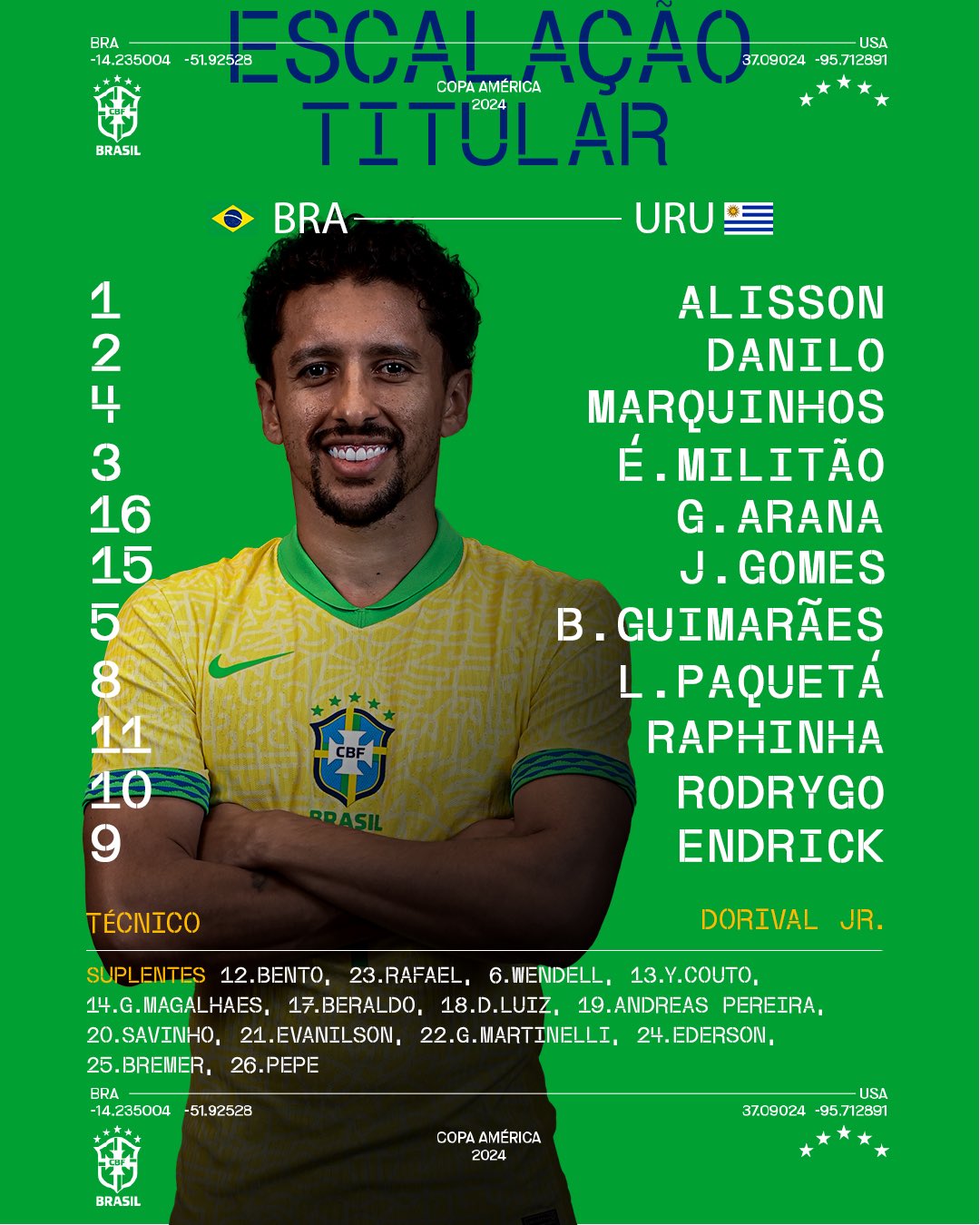 Titulares do Brasil.