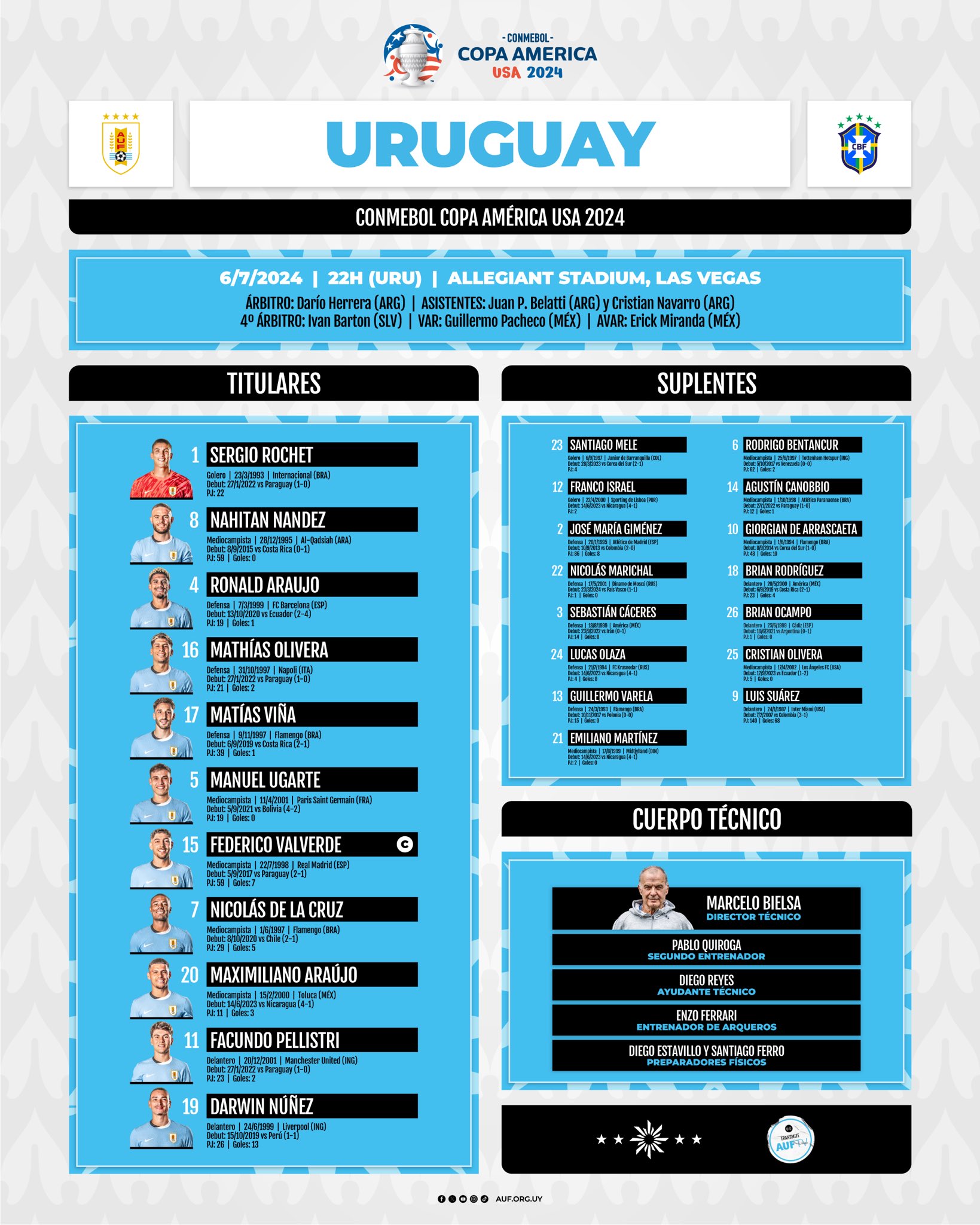 Titulares do Uruguai.