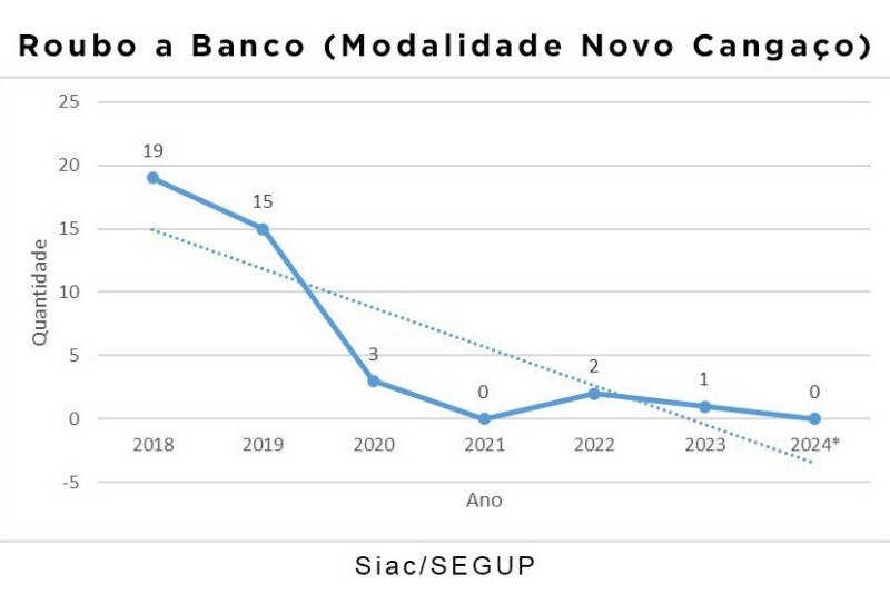 Confira as estatísticas.