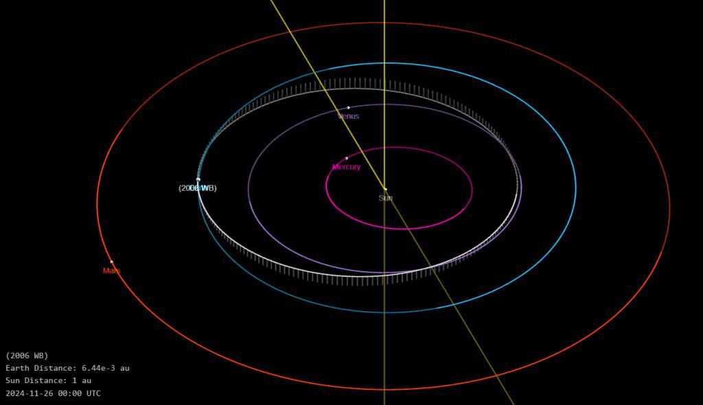 Asteroide de 150 metros se aproxima da terra nesta terça-feira