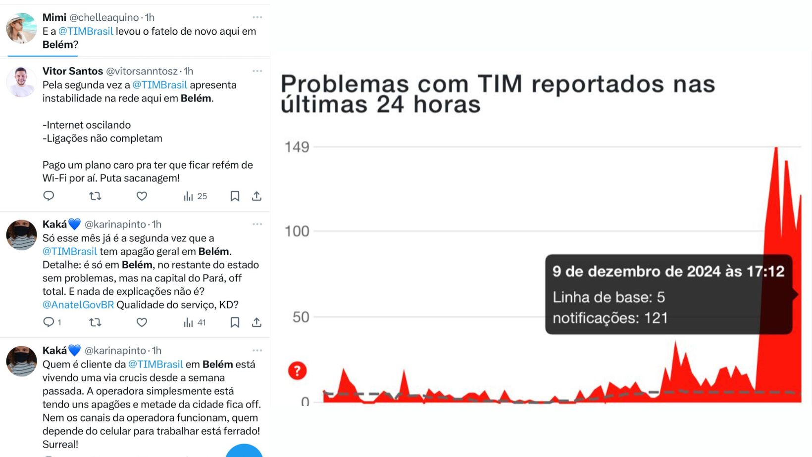 (Usuários da operadora de telefonia móvel TIM relataram dificuldades com os serviços na tarde desta segunda-feira, 9.)