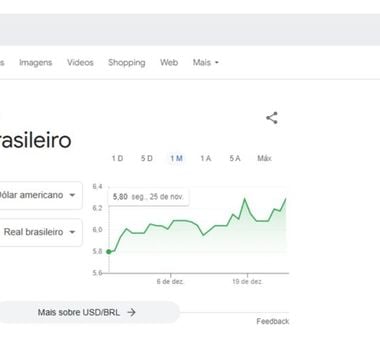 Imagem - Após erro de análise, Google retira cotação do dólar do ar