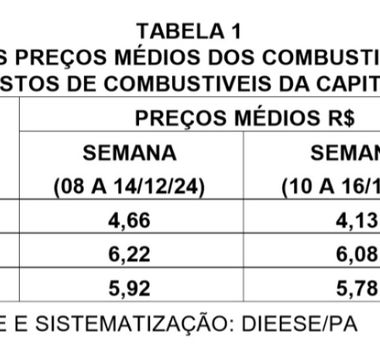 Imagem - Transportes para interior do Pará estão mais caros neste Réveillon; confira