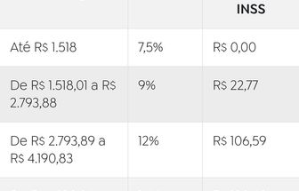 Teto do INSS sobe para R$ 8.157,40 em 2025