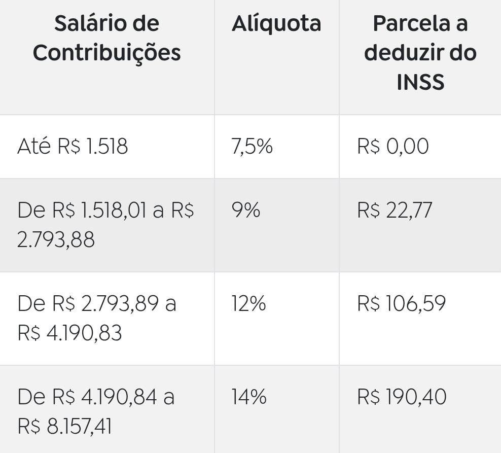 (A consulta exige login e senha do Portal Gov.br.)