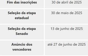 Concurso de redação do Programa Jovem Senador recebe inscrições até 30 de abril