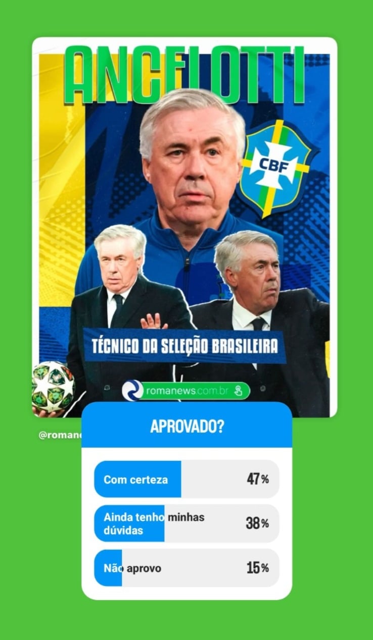 Enquete realizada no Instagram -