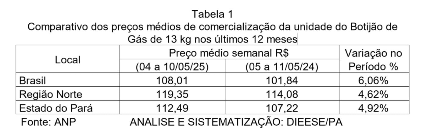 Tabela de comparativos.