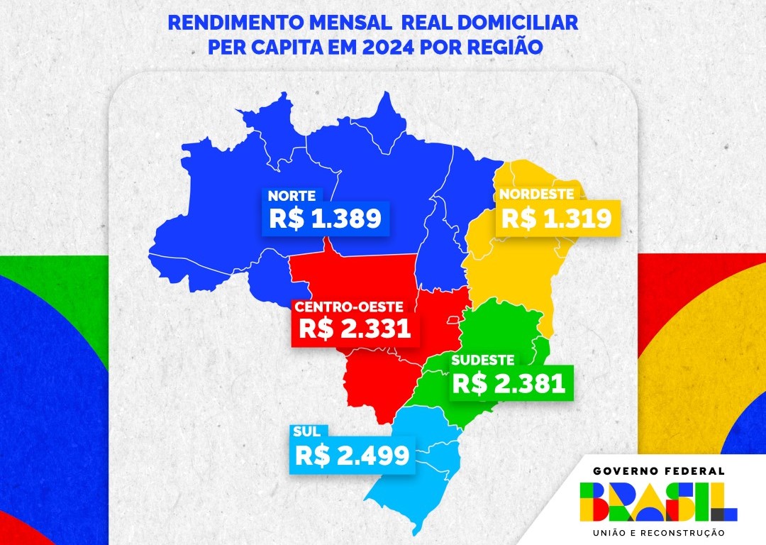 Números mostram o crescimento da renda per capita