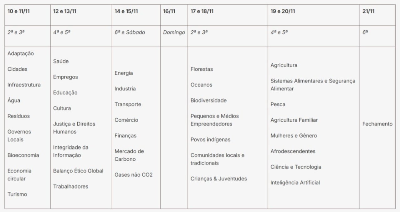 Calendário de dias temáticos da COP30.