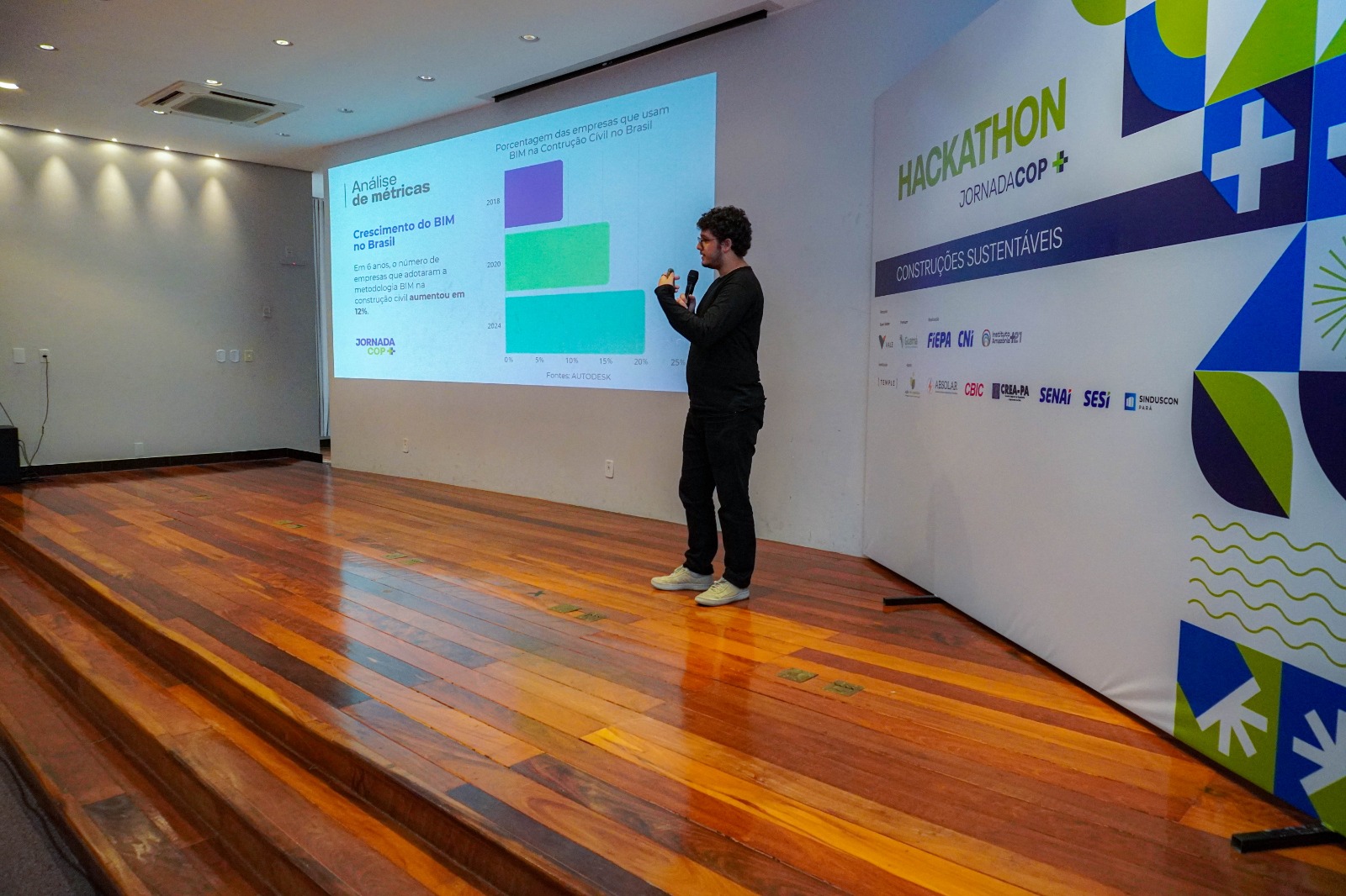 Primeira edição do Hackathon da Jornada COP+ foi realizada em maio deste ano. 