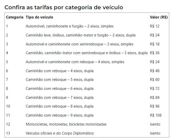 Tarifas por categoria.