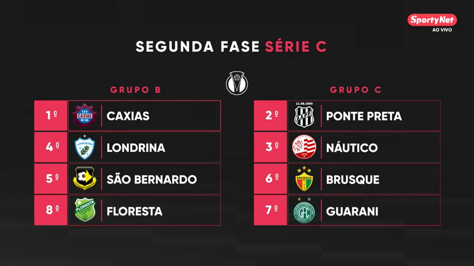 Quadrangular da Série C 2025 -