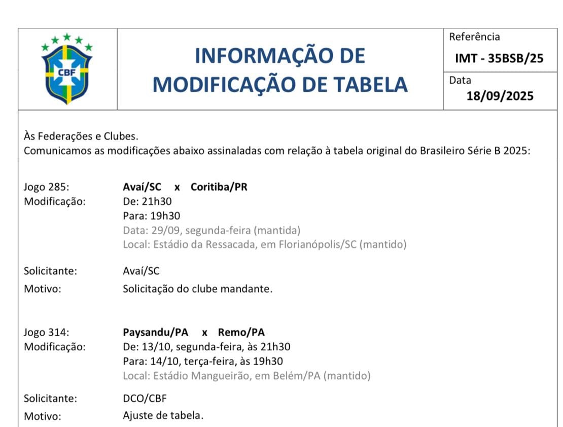 Alteração da Confederação Brasileira de Futebol -