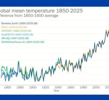 Imagem - Ano de 2025 deve estar entre os três mais quentes da história, alerta ONU