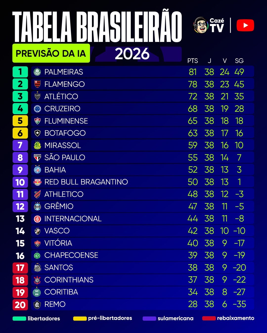 Publicação da Cazé TV -