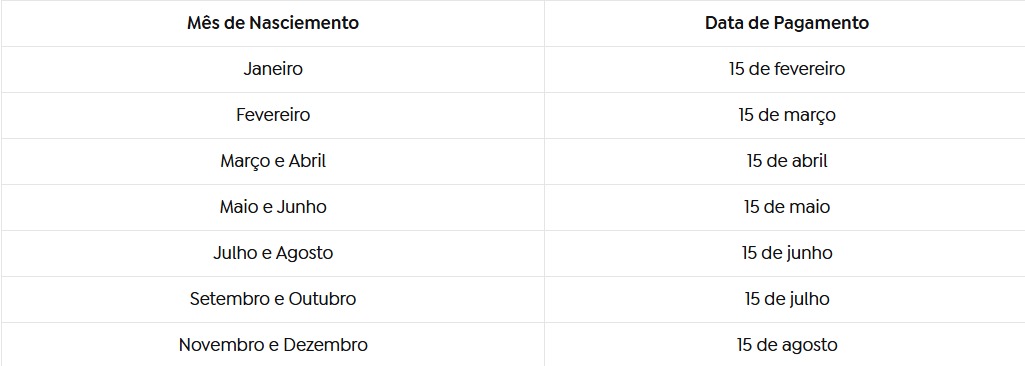 Calendário de Pagamentos (Por Mês de Nascimento)