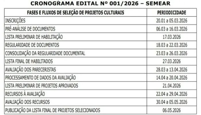 Confira o cronograma do edital.