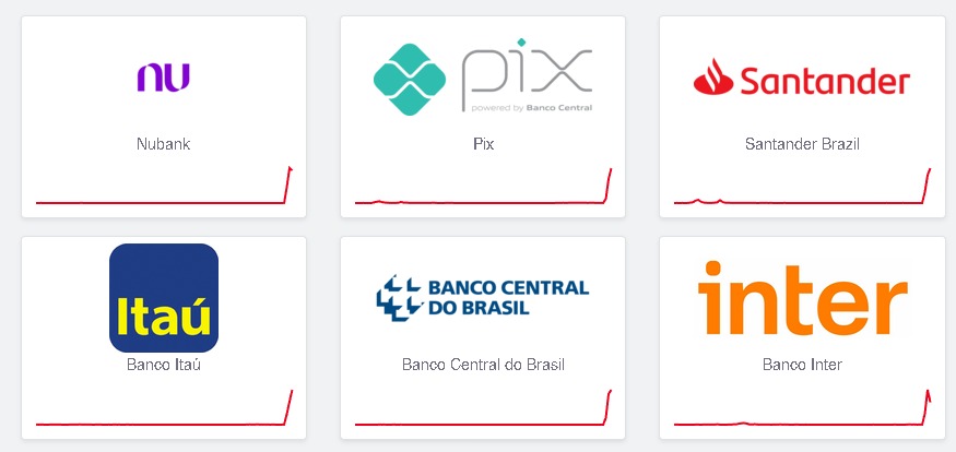 Usuários relataram dificuldades para acessar contas e realizar transferências em diferentes bancos