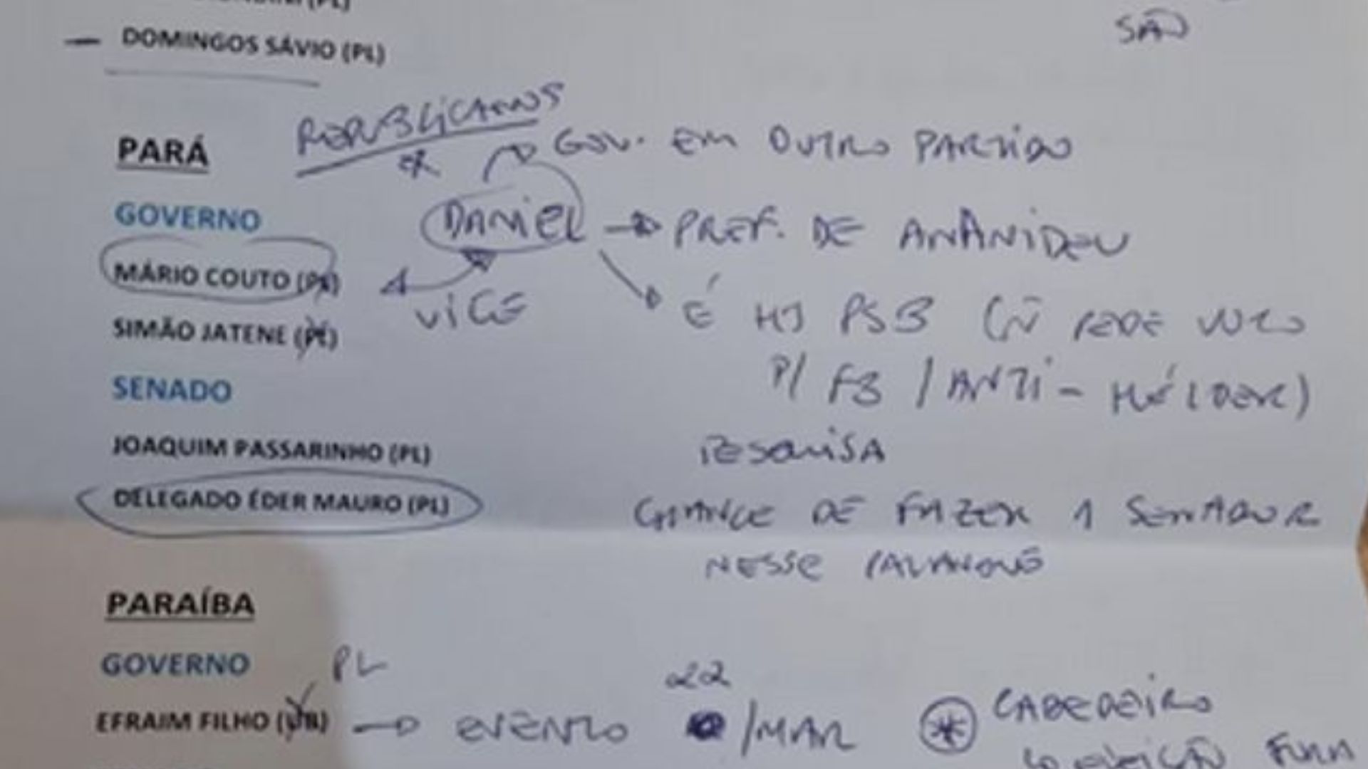 Anotações de Flávio Bolsonaro divulgadas.