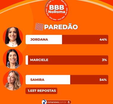 Imagem - Enquete aponta quem deve ser eliminada no 14º paredão