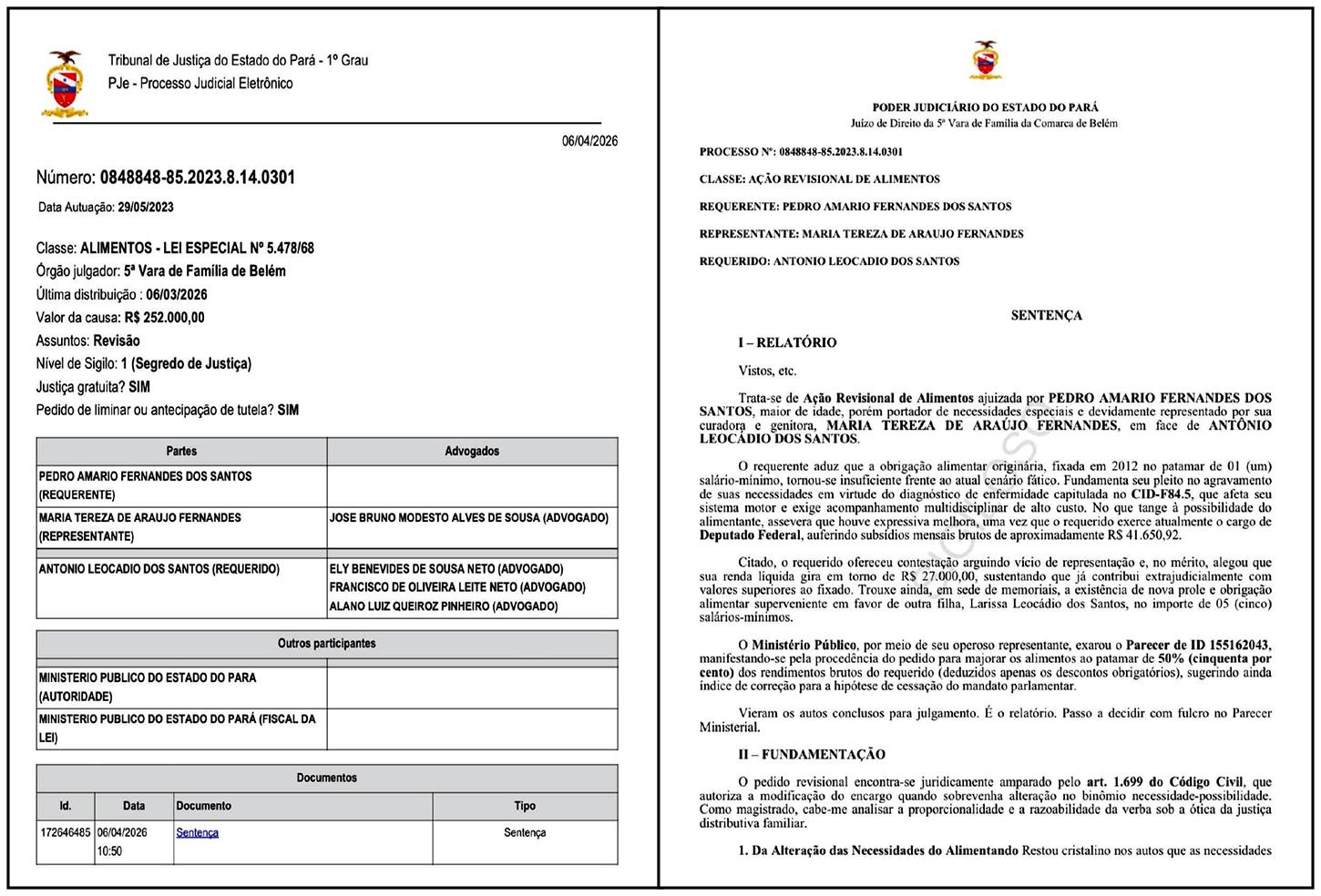 A justiça considerou o aumento das necessidades do beneficiário e a capacidade financeira do deputado para atualizar o valor da pensão