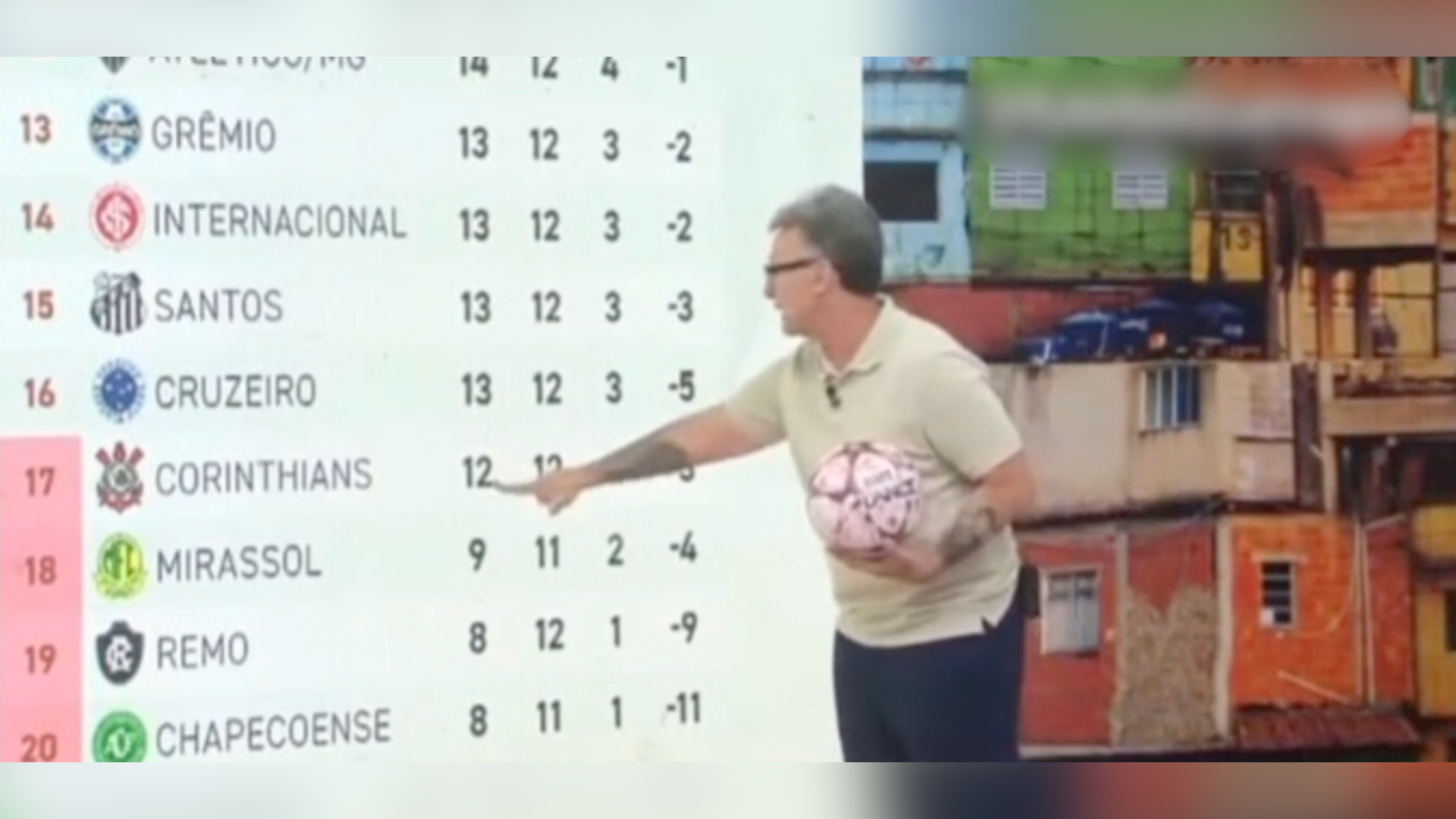 Apresentador afirma ter respeito pelo clube, mas aponta situação como irreversível