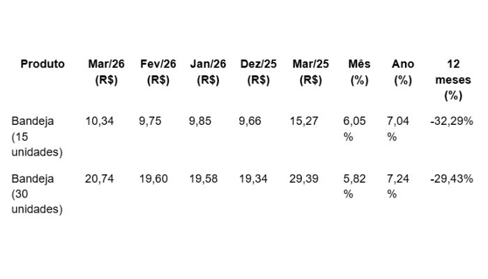 Supermercados (Belém)