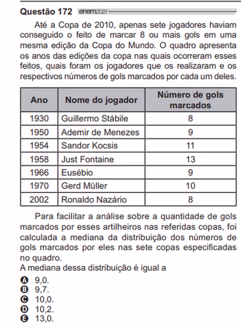 Questão 172 da reaplicação do Enem 2021 cita Ronaldo.