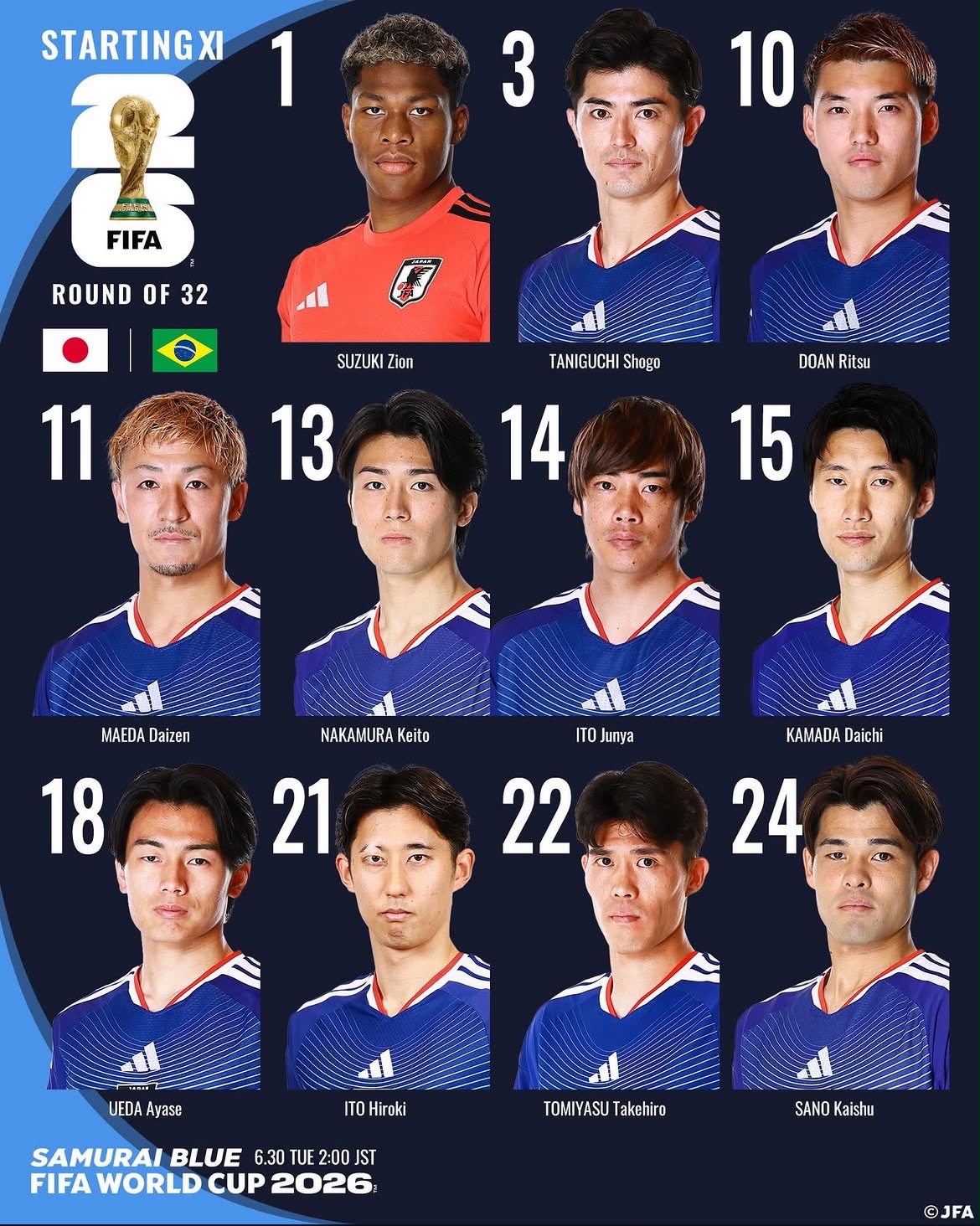 Escalação oficial da Seleção do Japão para o jogo contra o Brasil.