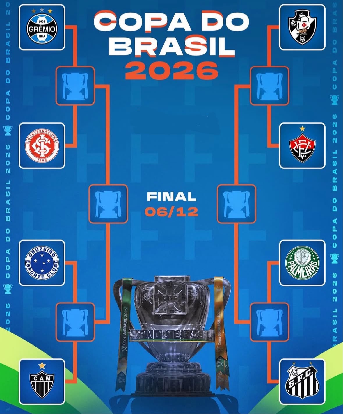 Chaveamento das quartas da Copa do Brasil -