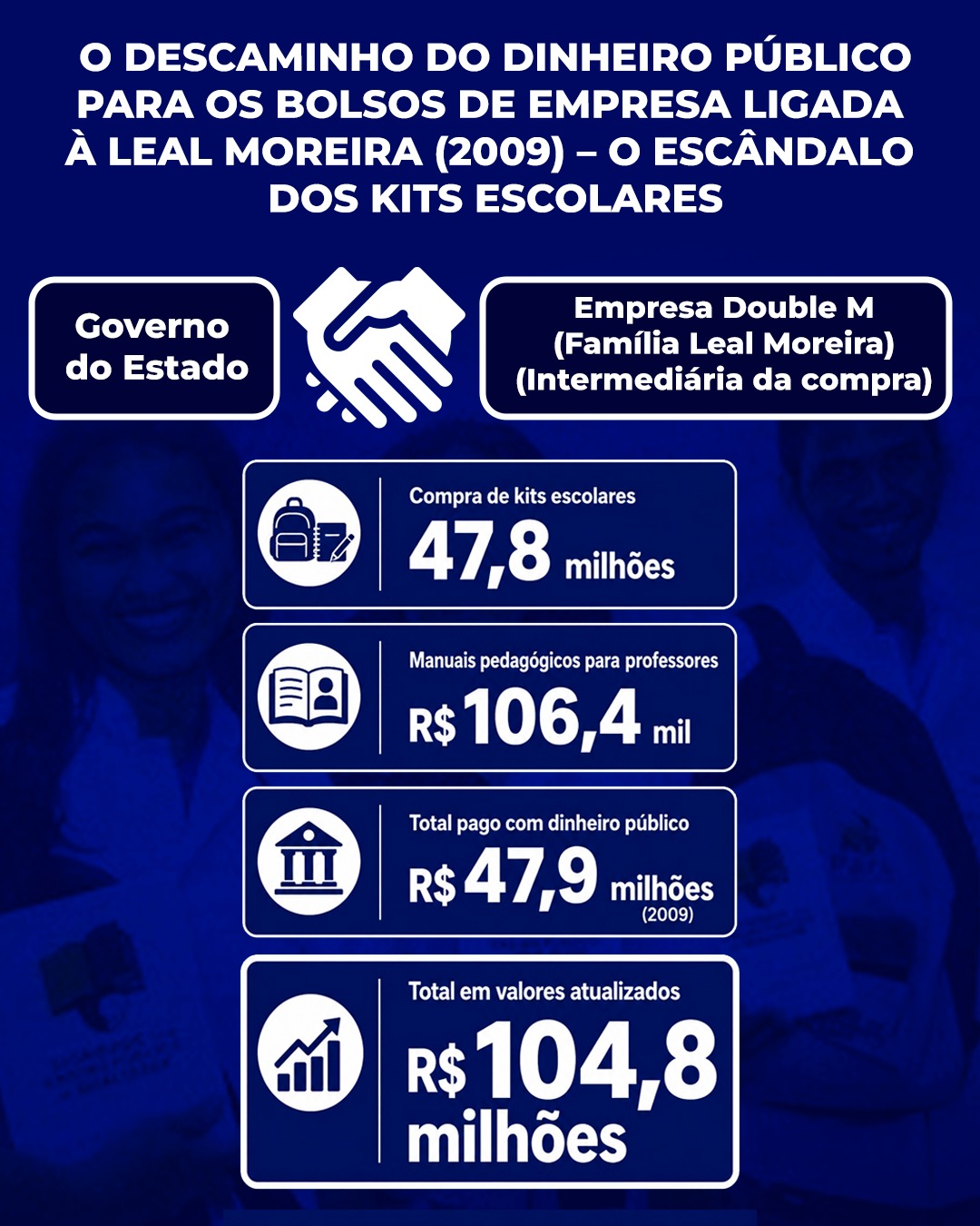 Imagem - Família Leal Moreira responde na Justiça por prejuízo milionário aos cofres públicos