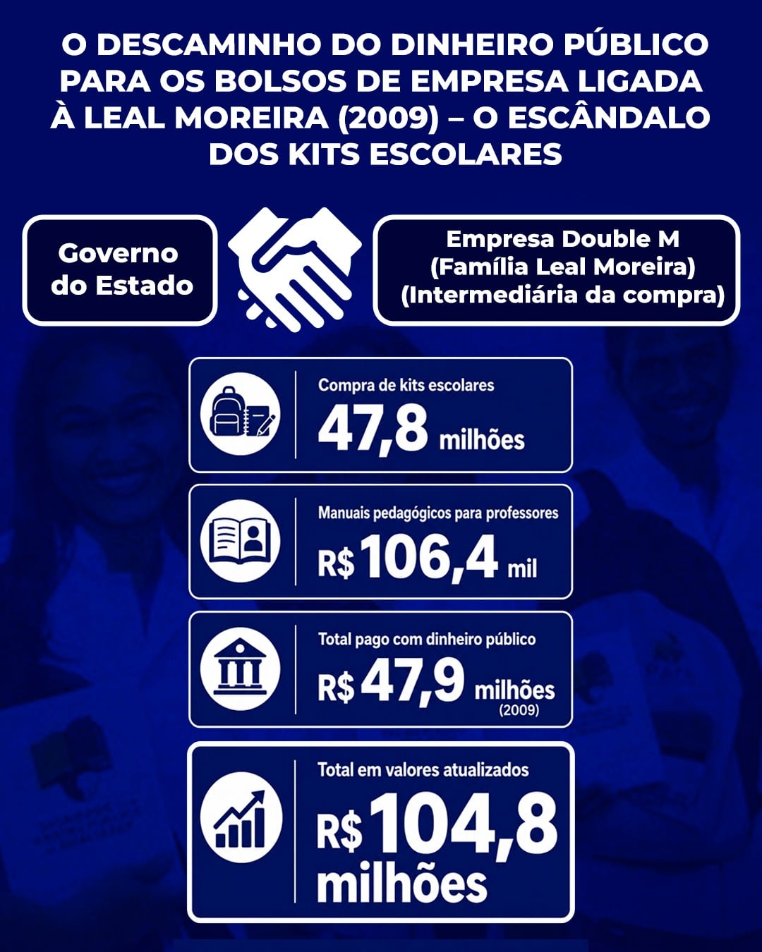 Os valores contratados e o total de gastos na operação