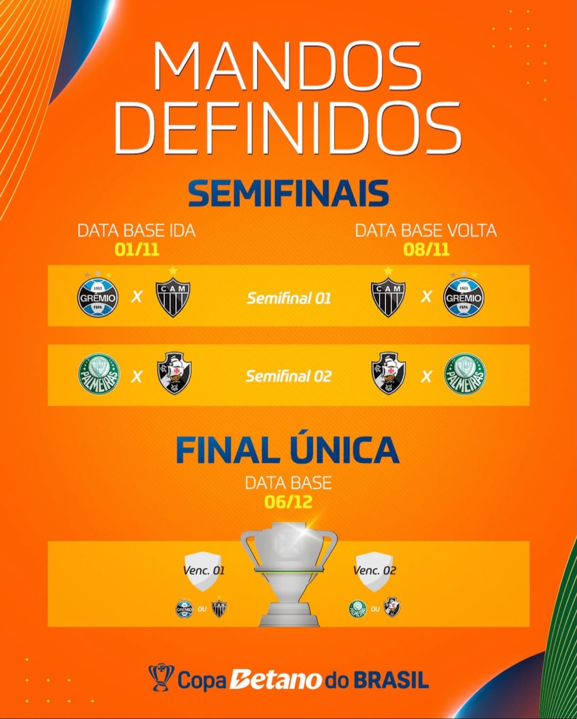 mandos das semifinais da Copa do Brasil são definidos -