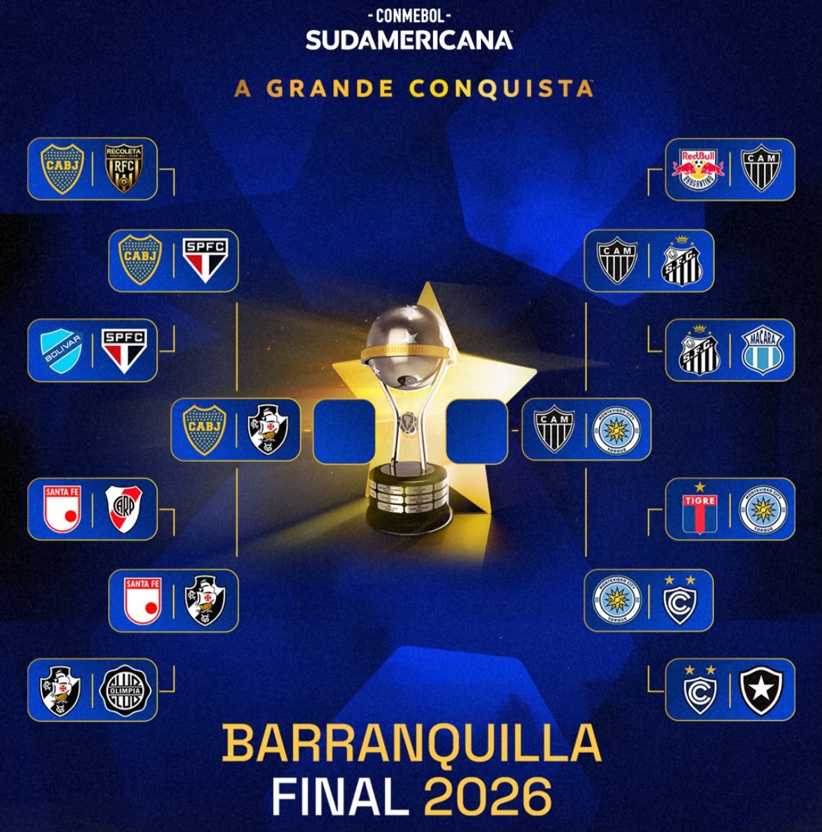 Chaveamento da Sula