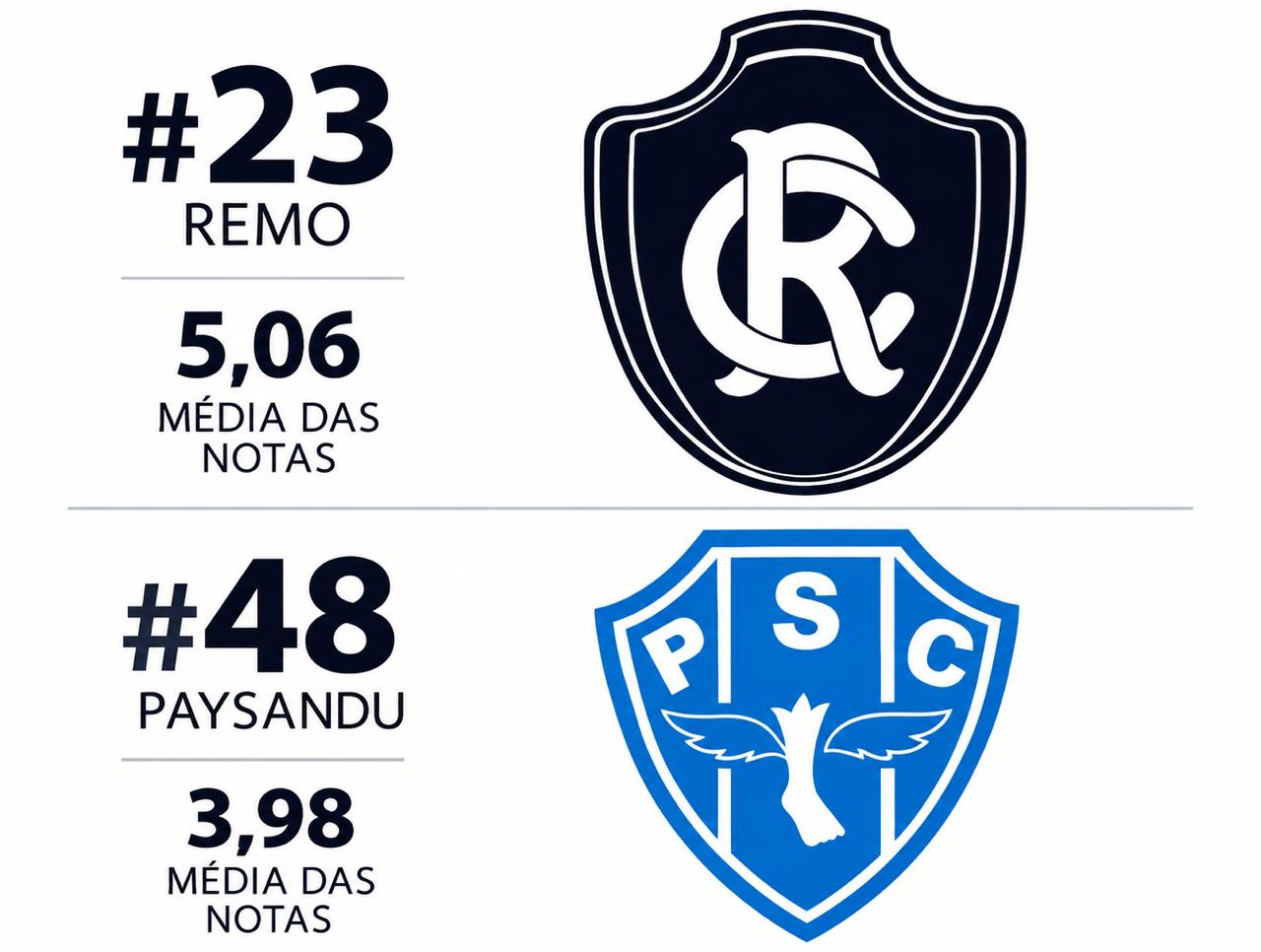 Posiçoes da Dupla RExPA -